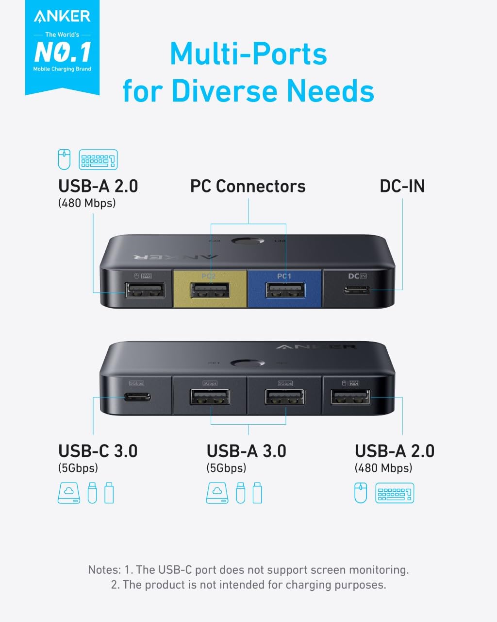 Anker USB 3.0 Switch – One-Click USB Sharing Switch for 2 Computers | 5Gbps Data Transfer | 3 USB Ports | USB-A 2-in-1 Cable | Compatible with Keyboard, Mouse, Printer, Laptop, Desktop