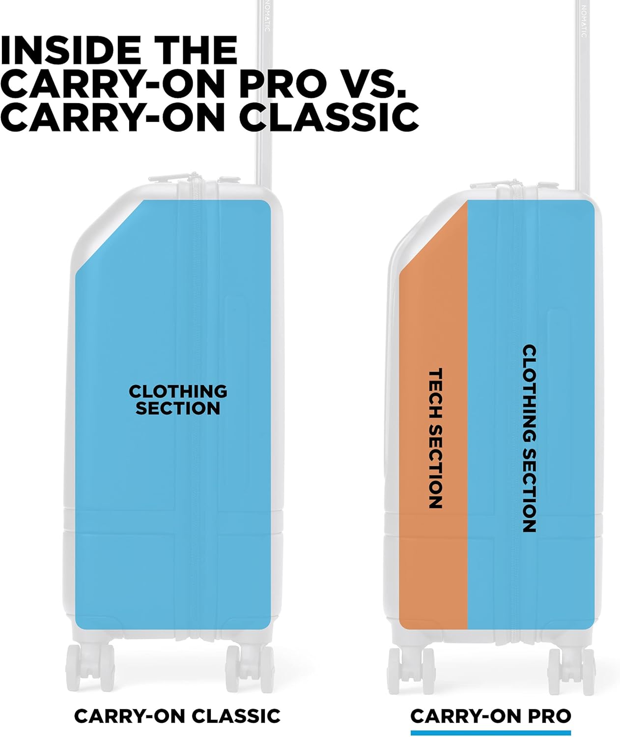 NOMATIC Carry-On Executive Luggage – 29L Hard Shell Suitcase with Removable Tech Case for 1–3 Day Business Travel | Fits 16" Laptop | TSA-Approved, Spinner Wheels, Lightweight & Durable