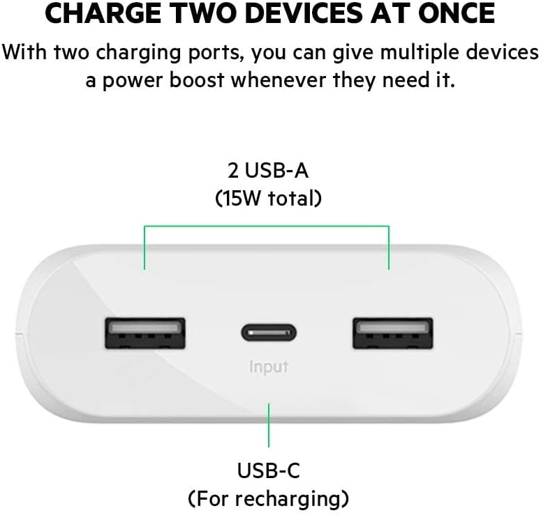 Belkin BoostCharge 20,000mAh Power Bank – Portable USB-C Battery Pack Charger for iPhone 14/13/12, iPad, Samsung & More | Dual USB-A Output, 15W Fast Charging, Includes USB-C Cable – White